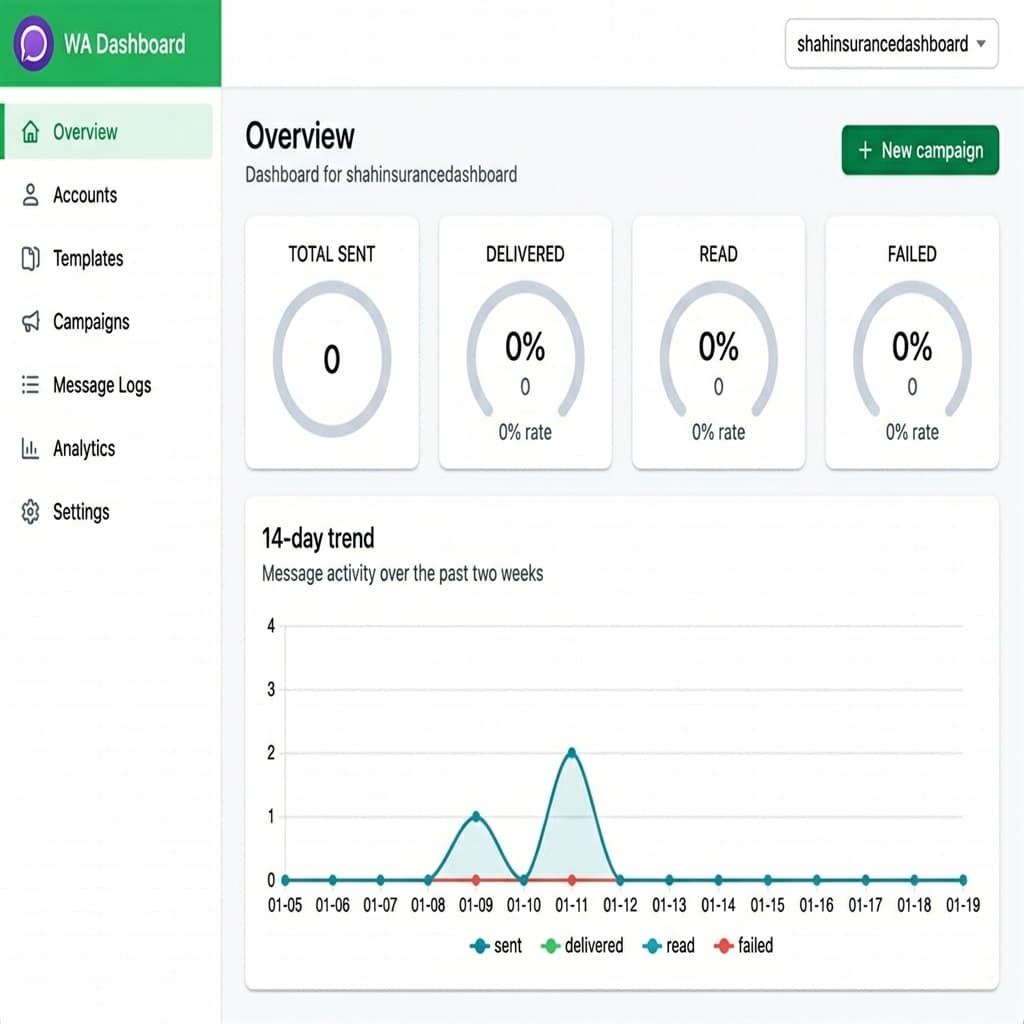 WhatsApp Marketing Dashboard Mockup